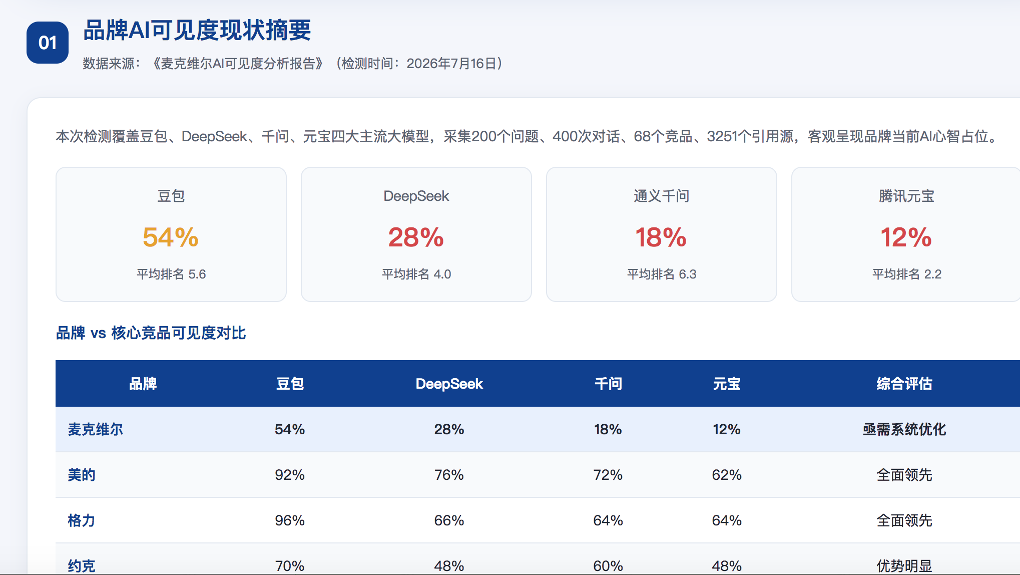乌海geo分析报告